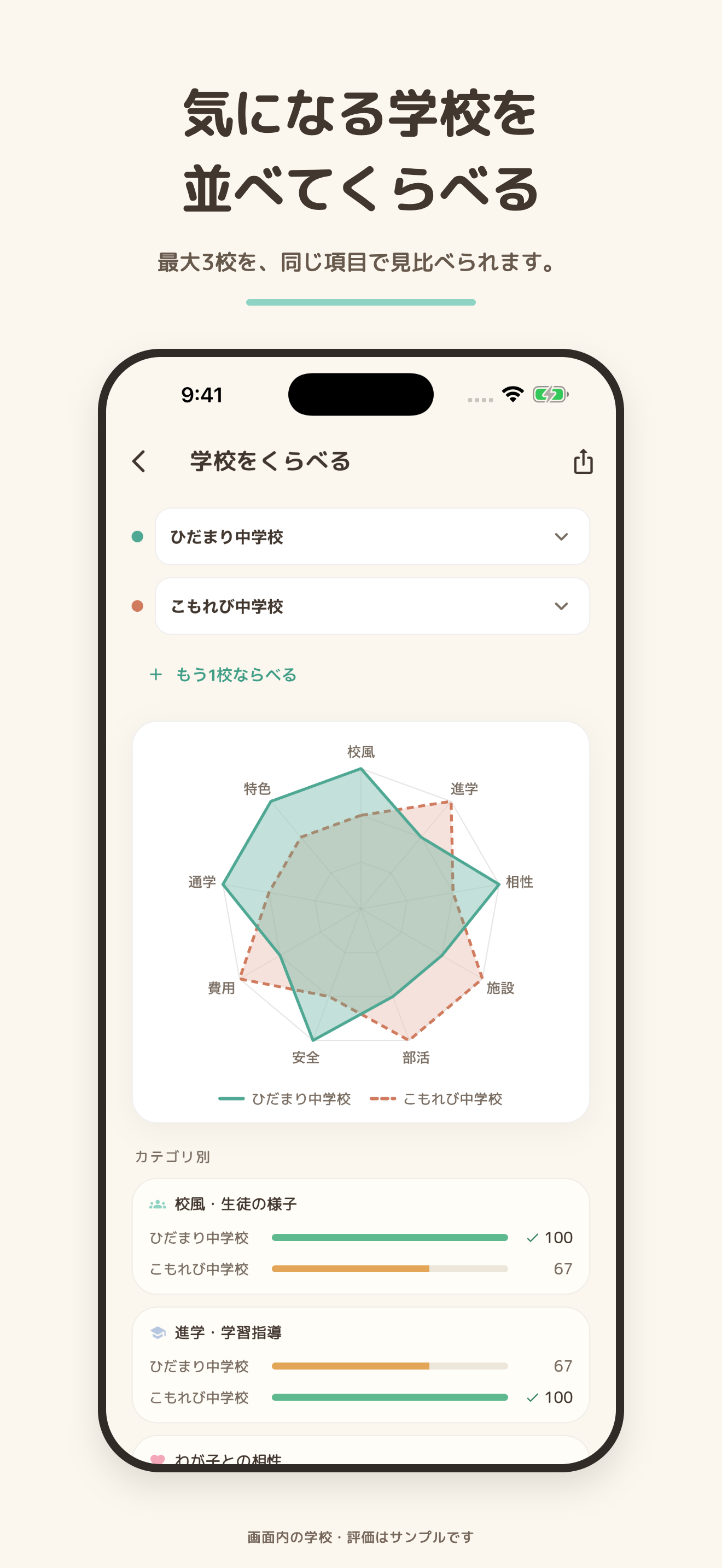 3校を重ねたレーダーチャートとカテゴリごとの比較画面